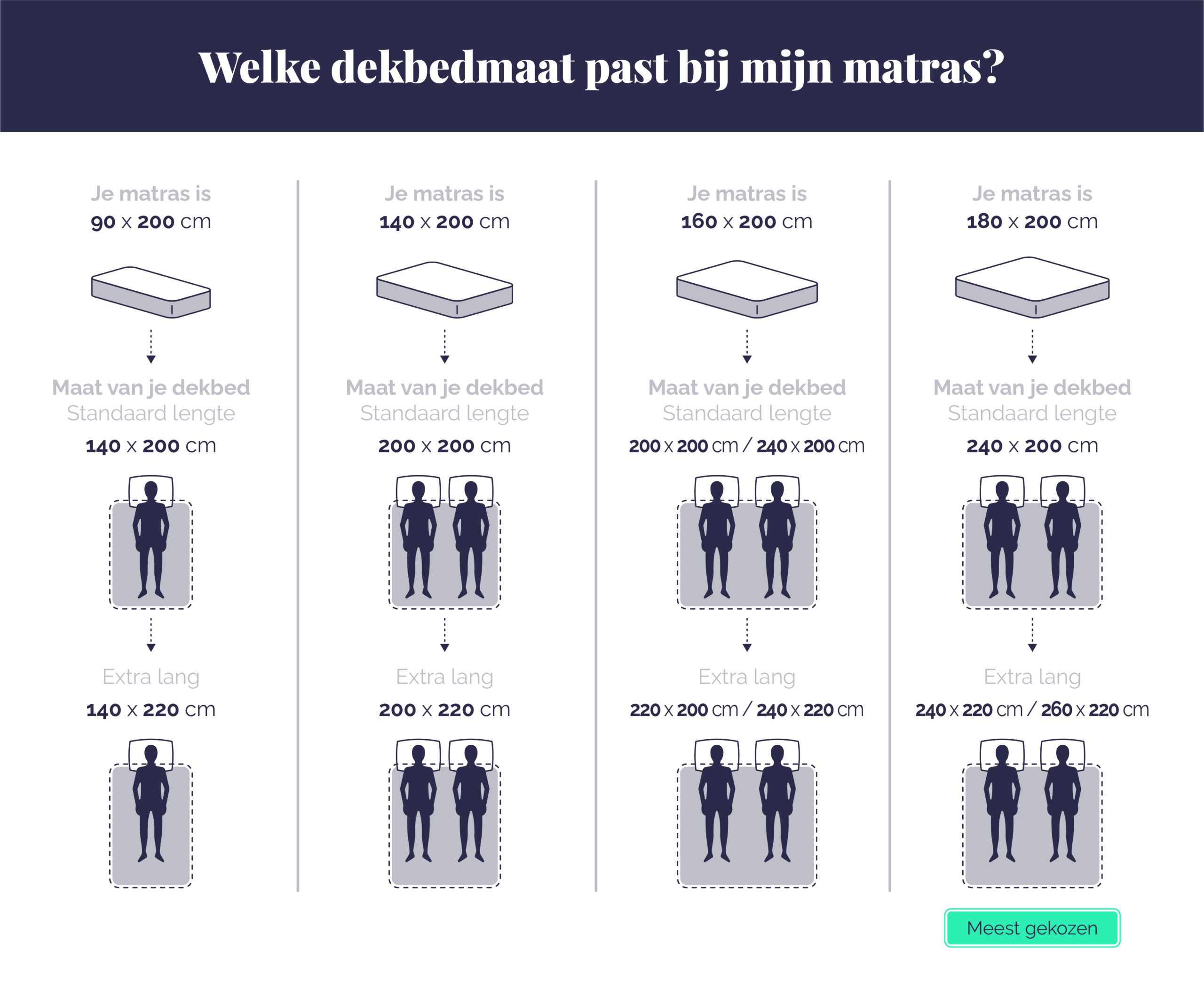 Darts ironie Bestaan De maat van je dekbed bepalen in 2 stappen - Donskussen.nl