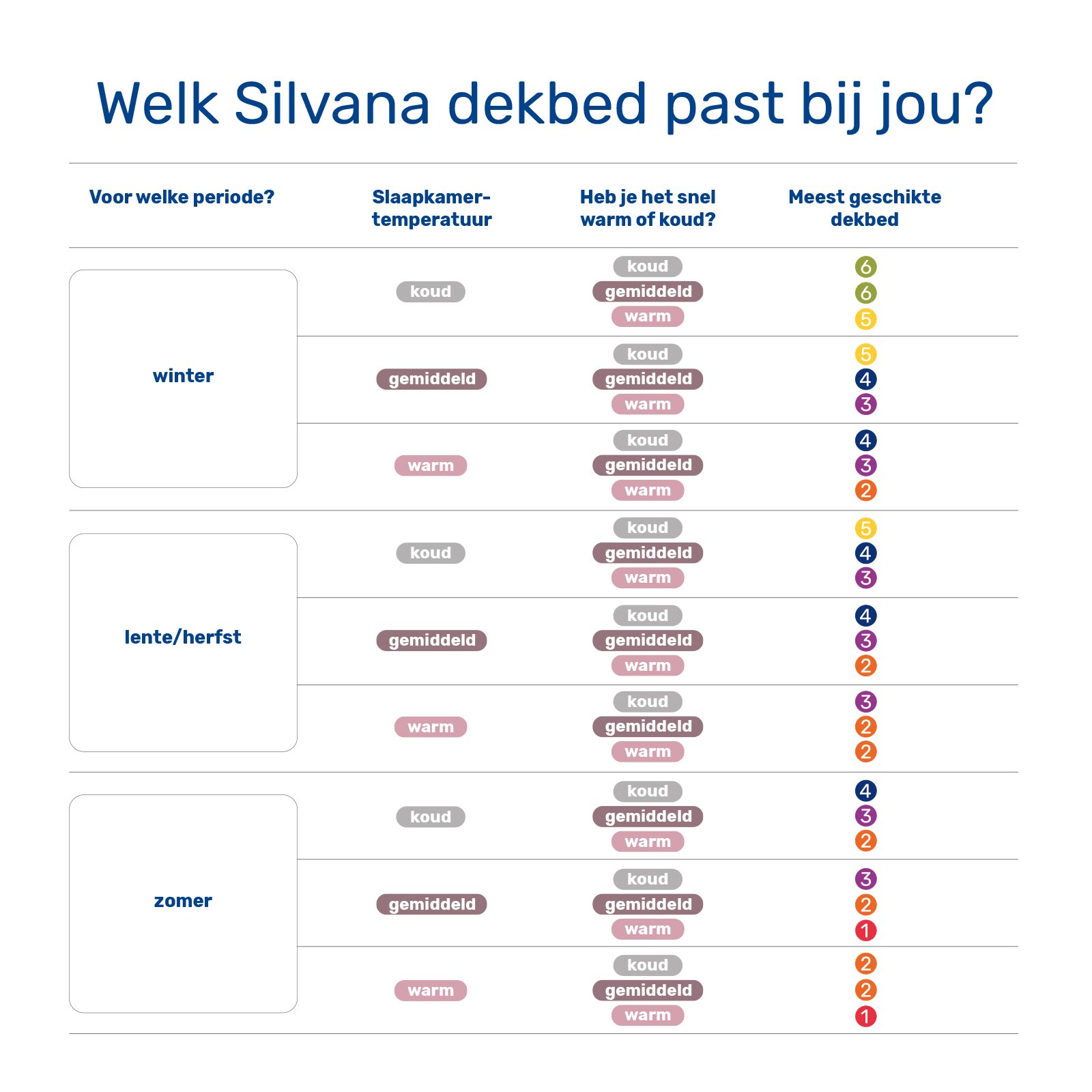 Silvana warmteklasse systeem
