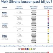 silvana-kussens-advies